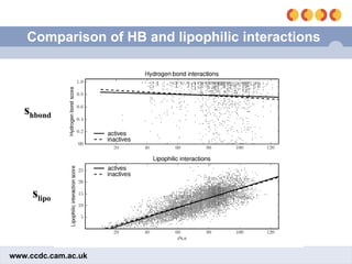 Comparison of HB and lipophilic interactions s hbond s lipo 