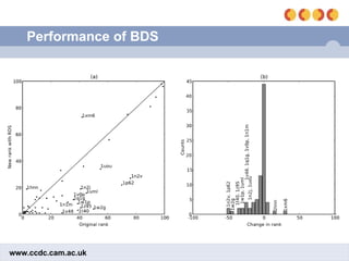 Performance of BDS 