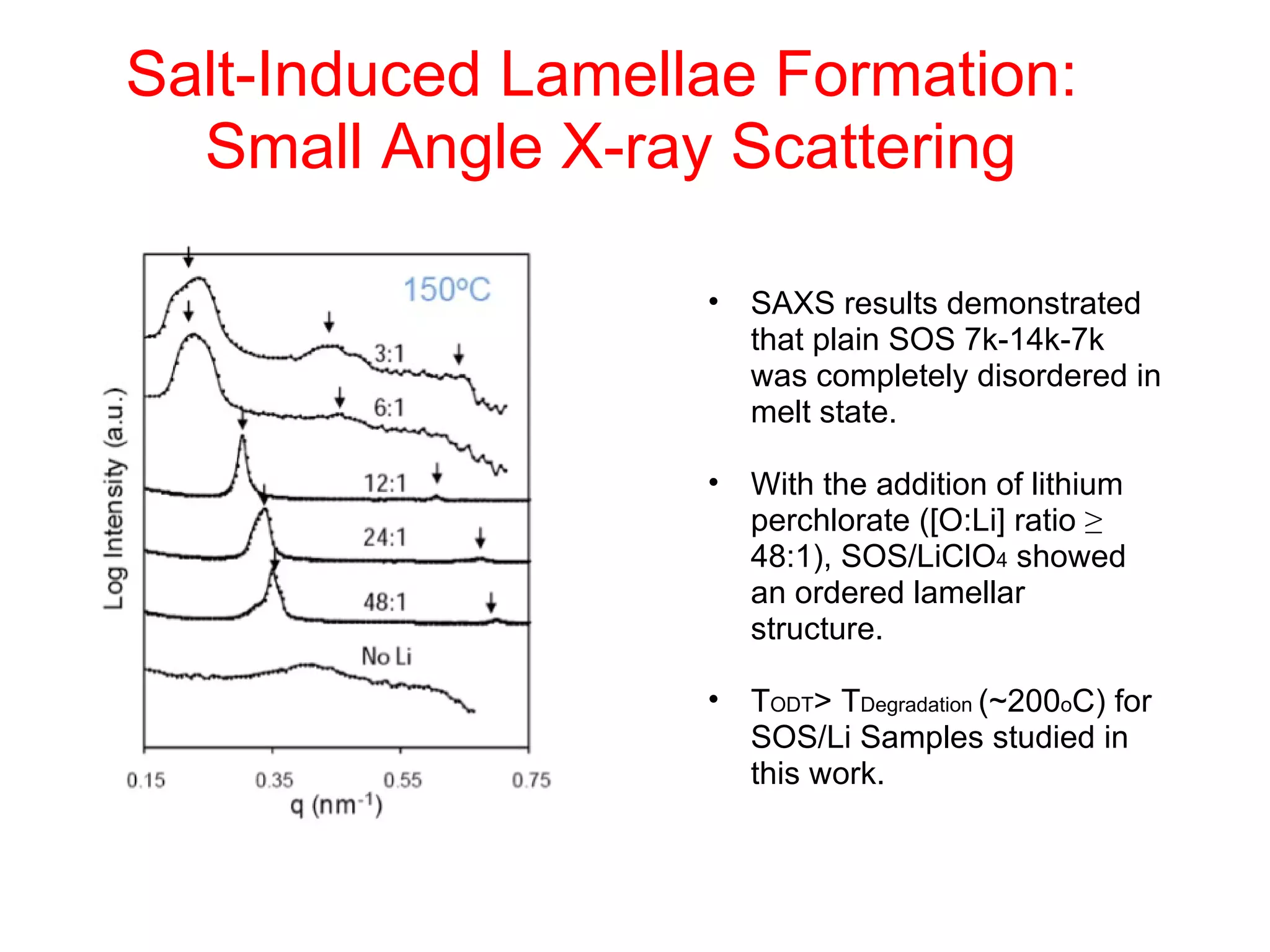 Salt-Induced Lamellae Formation:  Small Angle X-ray Scattering SAXS results demonstrated that plain SOS 7k-14k-7k was completely disordered in melt state.  With the addition of lithium perchlorate ([O:Li] ratio  ≥  48:1), SOS/LiClO 4  showed an ordered lamellar structure. T ODT > T Degradation  (~200 o C) for SOS/Li Samples studied in this work. 