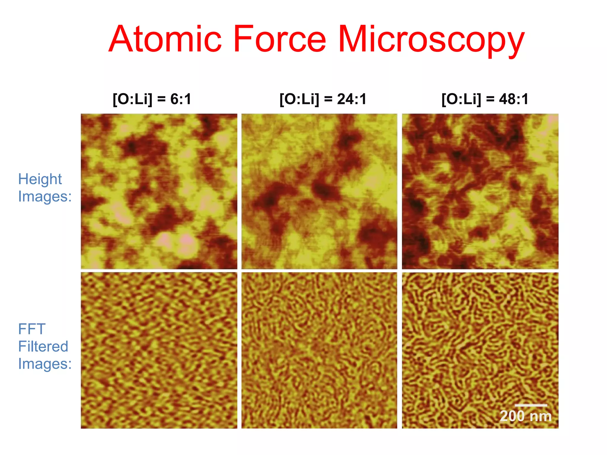 Atomic Force Microscopy [O:Li] = 6:1  [O:Li] = 48:1  [O:Li] = 24:1  200 nm Height Images: FFT Filtered Images: 