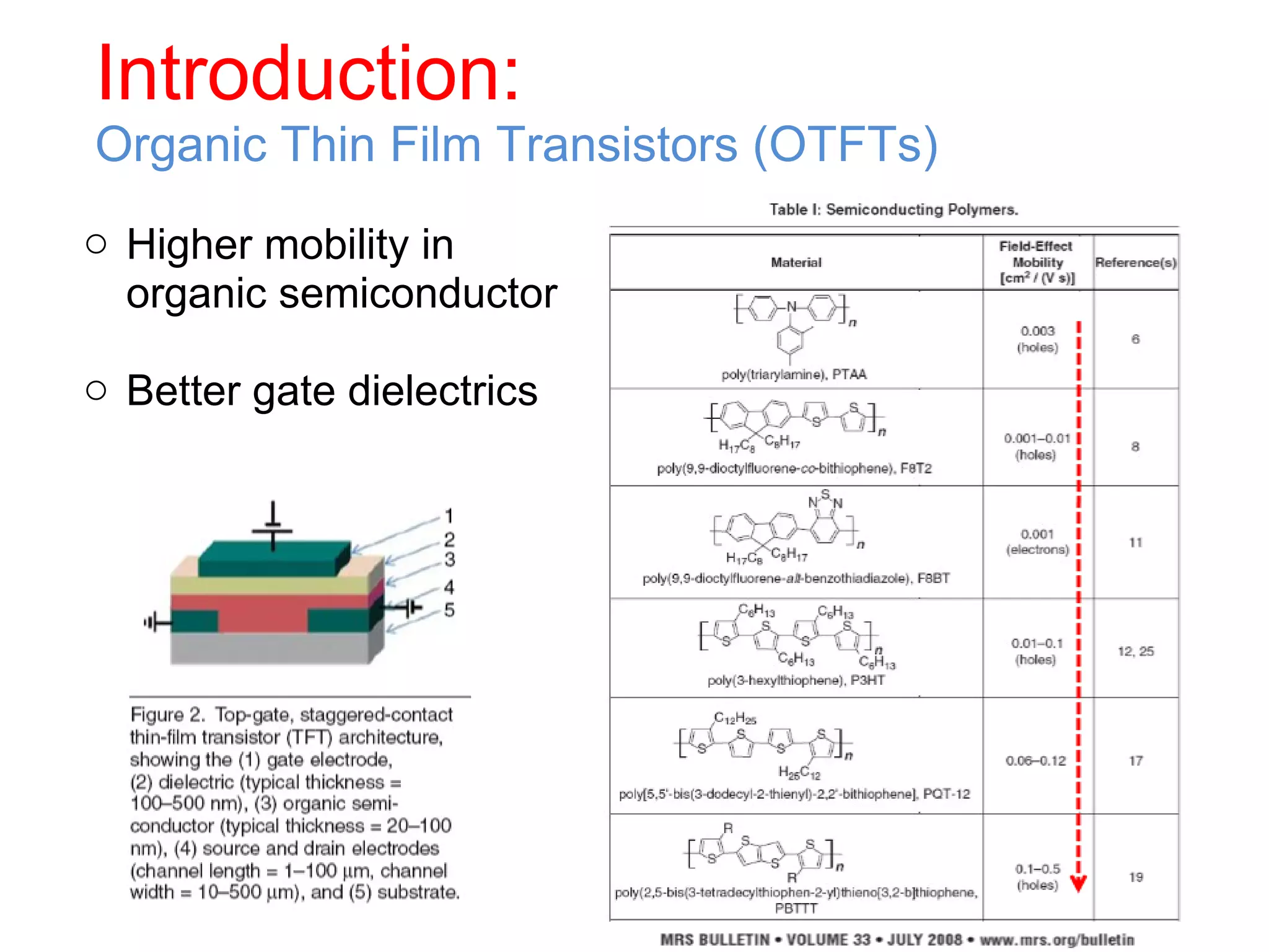 Higher mobility in organic semiconductor Better gate dielectrics  Introduction: Organic Thin Film Transistors (OTFTs) 