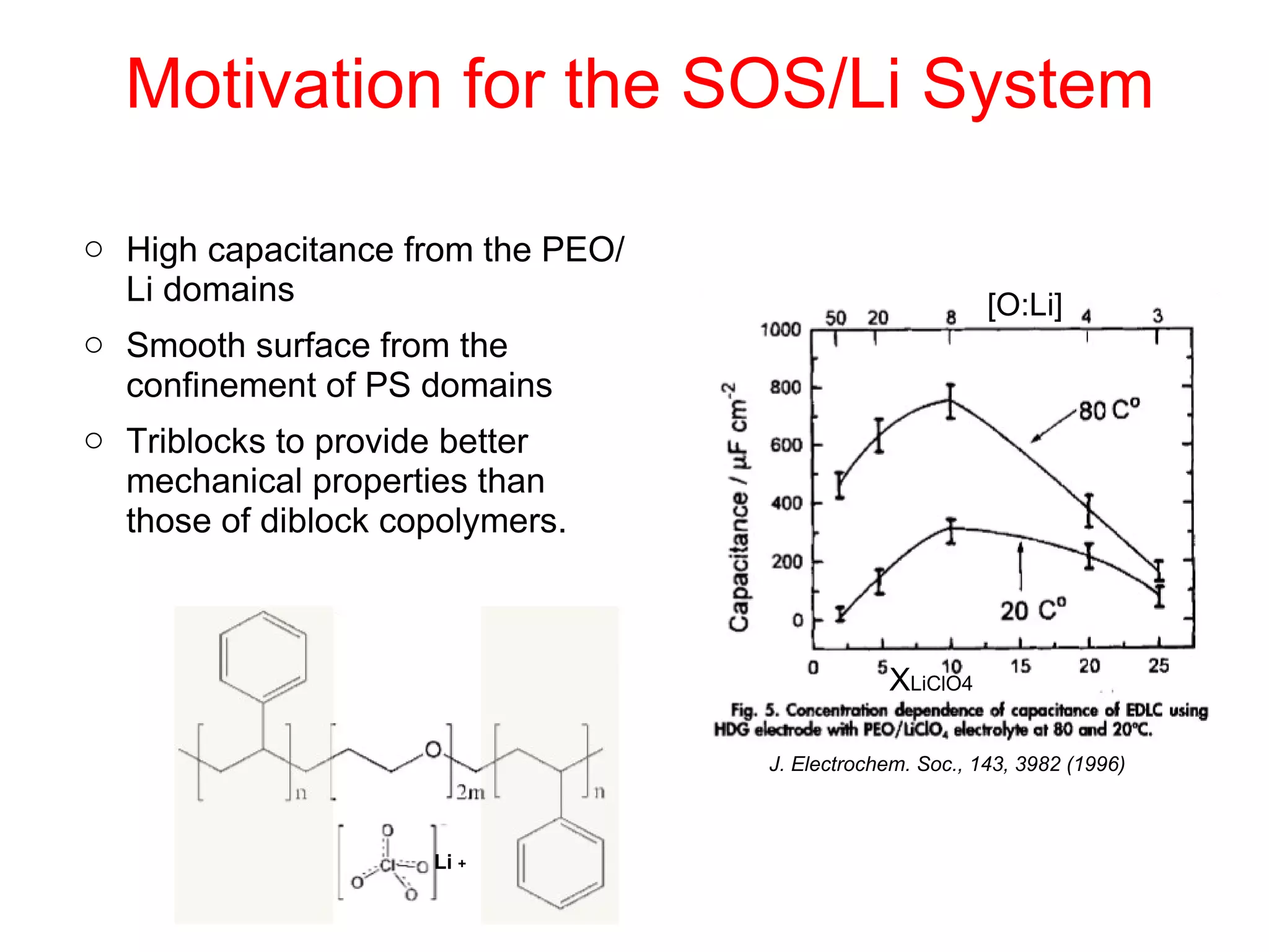 Motivation for the SOS/Li System High capacitance from the PEO/Li domains Smooth surface from the confinement of PS domains Triblocks to provide better mechanical properties than those of diblock copolymers.  J. Electrochem. Soc., 143, 3982 (1996) Li  + [O:Li] X LiClO4 