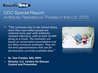 • 
“CDC estimates that in the United States, more than two million people are sickened every year with antibiotic- resistant infections, with at least 23,000 dying as a result.” 
• 
Dr. Tom Frieden, MD, MPH 
• 
Director, U.S. Centers for Disease Control and Prevention  