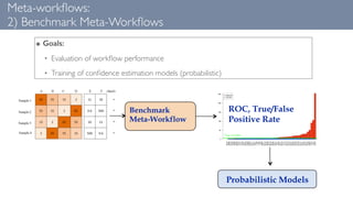 Meta-workﬂows:
2) Benchmark Meta-Workﬂows
๏ Goals:
• Evaluation of workﬂow performance
• Training of conﬁdence estimation ...