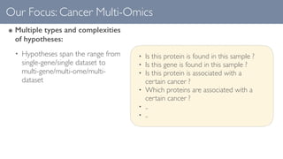 Our Focus: Cancer Multi-Omics
๏ Multiple types and complexities
of hypotheses:
• Hypotheses span the range from
single-gen...