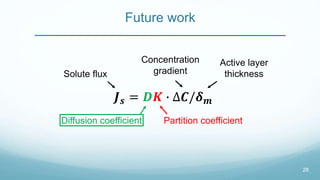 Partitioning of Inorganic Contaminants into the Polyamide Active Layers ...