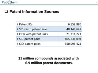 Searching for patent information in PubChem | PPTX