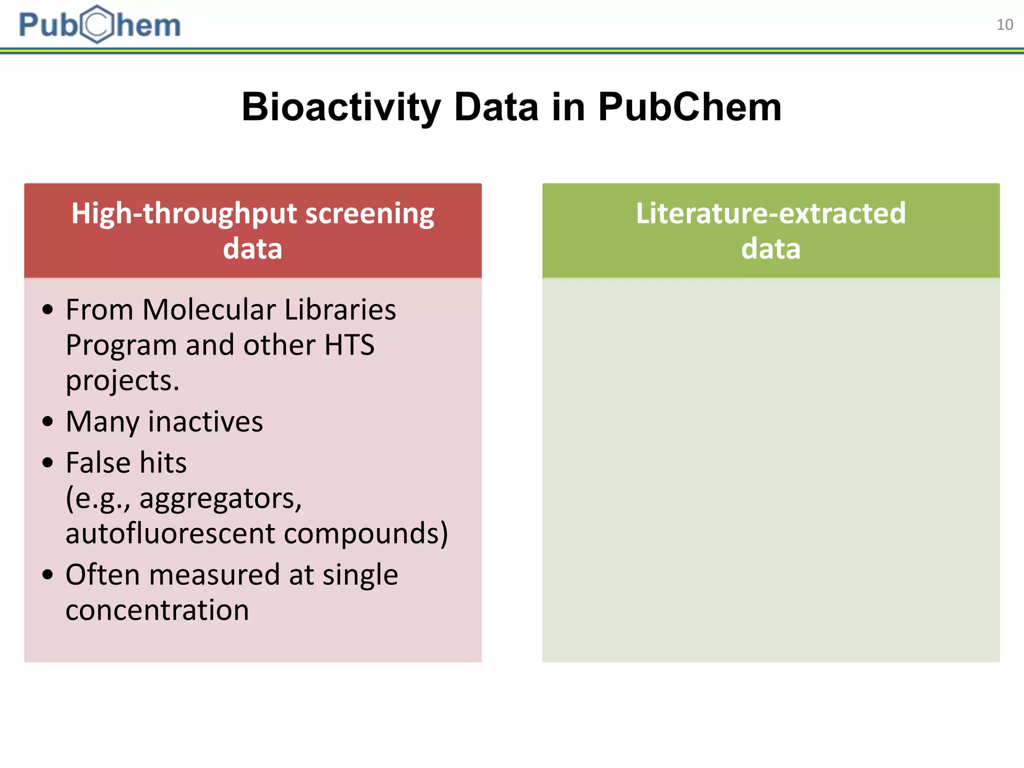 10
High-throughput screening
data
• From Molecular Libraries
Program and other HTS
projects.
• Many inactives
• False hits
(e.g., aggregators,
autofluorescent compounds)
• Often measured at single
concentration
Literature-extracted
data
Bioactivity Data in PubChem
 