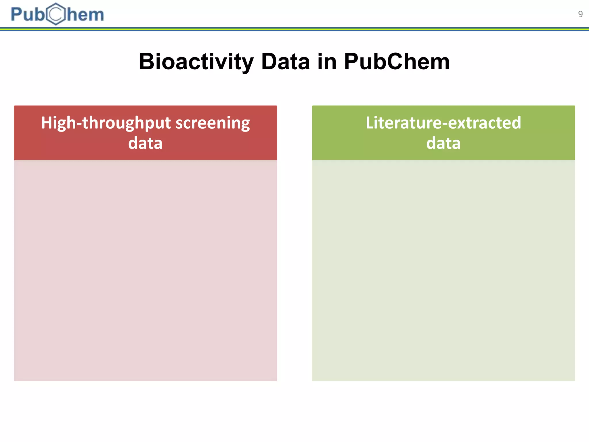 9
High-throughput screening
data
Literature-extracted
data
Bioactivity Data in PubChem
 