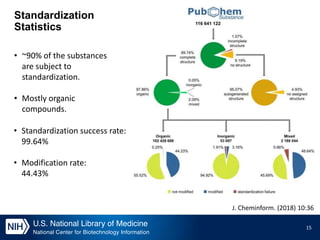 Chemical Structure Standardization and Synonym Filtering in PubChem | PPTX