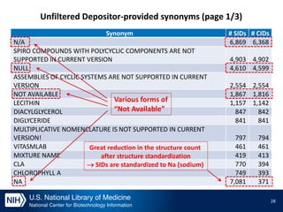 Chemical Structure Standardization and Synonym Filtering in PubChem | PPTX