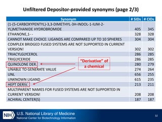 Chemical Structure Standardization and Synonym Filtering in PubChem | PPTX
