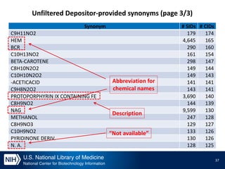 Chemical Structure Standardization and Synonym Filtering in PubChem | PPTX
