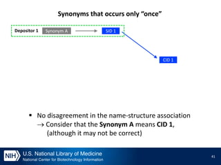 Chemical Structure Standardization and Synonym Filtering in PubChem | PPTX