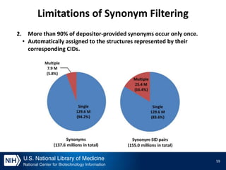 Chemical Structure Standardization and Synonym Filtering in PubChem | PPTX