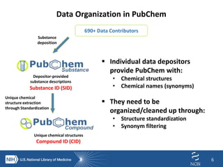 Chemical Structure Standardization and Synonym Filtering in PubChem | PPTX