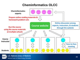 PubChem as a resource for chemical information education | PPTX