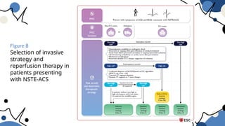 2023 ESC Guidelines for the management of ACS | PPTX