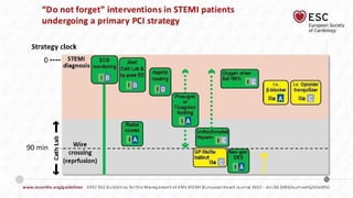 2023 ESC Guidelines for the management of ACS | PPTX