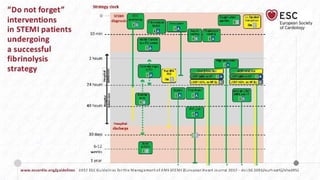 2023 ESC Guidelines for the management of ACS | PPTX
