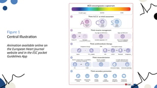 2023 ESC Guidelines for the management of ACS | PPTX