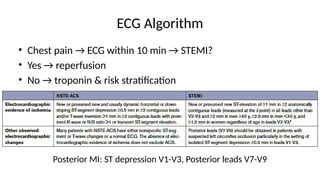 Comprehensive Overview of Acute Coronary Syndromes: Diagnosis and ...