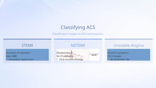 ACS From Plaque to Protocol 2025 updated | PPTX