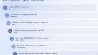 ACS From Plaque to Protocol 2025 updated | PPTX