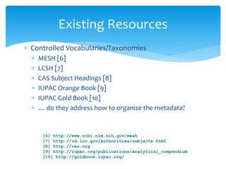 Existing Resources 
 Controlled Vocabularies/Taxonomies 
 MESH [6] 
 LCSH [7] 
 CAS Subject Headings [8] 
 IUPAC Orange Book [9] 
 IUPAC Gold Book [10] 
 … do they address how to organize the metadata? 
[6] http://www.ncbi.nlm.nih.gov/mesh 
[7] http://id.loc.gov/authorities/subjects.html 
[8] http://cas.org 
[9] http://iupac.org/publications/analytical_compendium 
[10] http://goldbook.iupac.org/ 
 