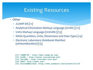  Other 
Existing Resources 
 JCAMP-DX [11] 
 Analytical Information Markup Language (AnIML) [12] 
 Units Markup Language (UnitsML) [13] 
 NASA Quantities, Units, Dimensions and Data Types [14] 
 Electronic Laboratory Notebook Manifest 
(elnItemManifest) [15] 
[11] JCAMP-DX – http://www.jcamp-dx.org/ 
[12] AnIML – http://animl.sourceforge.net/ 
[13] UnitsML – http://unitsml.nist.gov/ 
[14] QUDT– http://qudt.org/ 
[15] elnItemManifest –http://www.jcheminf.com/content/5/1/52 
 