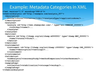 Example: Metadata Categories in XML 
<?xml version="1.0" encoding="UTF-8"?> 
<chemicalAnalysis id="http://example.com/analysis_007"> 
<description> 
<title/><focus/><citation/><doi/><analysisType/><applicationArea/>... 
</description> 
<analytes> 
<analyte id="http://www.chemspider.com/…” type="sci:CHEMINF_000000"> 
<inchikey/><name/>... 
</analyte> 
</analytes> 
<matrices> 
<matrix id="http://champ.org/ont/champ:m0000001" type="champ:MAT_000001"> 
<name/><state/><form/>... 
</matrix> 
</matrices> 
<instruments> 
<instrument id="http://champ.org/ont/champ:i0000001” type="champ:INS_000001"> 
<name/><description/><settings/>... 
</instrument> 
</instruments> 
<validation> 
<srmAnalysis/><recoveryStudy/><methodComparison/><interferences/>... 
</validation> 
<samplePrep> 
<collection/><stabilization/><storage/><workup/>... 
</samplePrep> 
</chemicalAnalysis> 
 