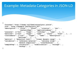 Example: Metadata Categories in JSON-LD 
{ 
"@context":"http://champ.org/chemicalanalysis.jsonld", 
“@id”: “http://example.com/analysis_007”, 
“description”: { “title”: …, “focus”: …, “citation”: …, “doi”: … 
“analysisType”: …, “applicationArea”: … } 
"analytes": [{"@id”: …, "@type”: …, "inchikey”: …, "name": … },… ], 
"matrices": [{"@id”: …, "@type": …, "name": …, “state”: …, “form”: … }, … ] 
"instruments": [{"@id": …, "@type": …, "name": …, "description”: …, 
"settings": … }, … ], 
"metrics": { "detection limit”: …, “linear dynamic range”: … }, 
“validation”: { "reference material": …, “recovery study”: …, 
“method comparison”: …, “interferences”: … }, 
“samplePrep”: { “collection”: …, “stabilization”: …, “storage”: …, 
“workup”: … } 
} 
 