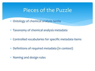 Pieces of the Puzzle 
 Ontology of chemical analysis terms 
 Taxonomy of chemical analysis metadata 
 Controlled vocabularies for specific metadata items 
 Definitions of required metadata (in context) 
 Naming and design rules 
 