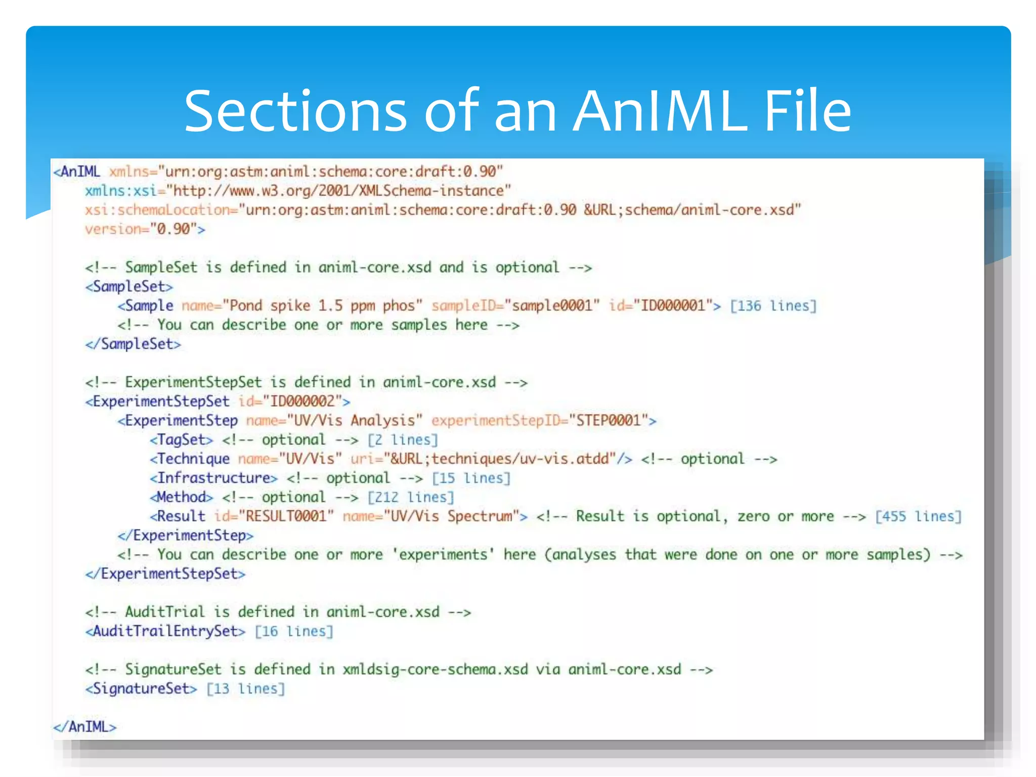 Sections of an AnIML File
 