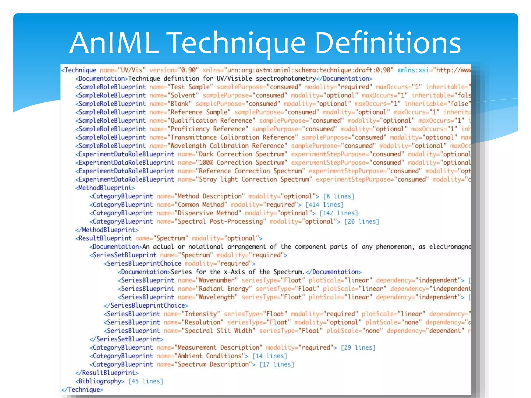 AnIML Technique Definitions
 