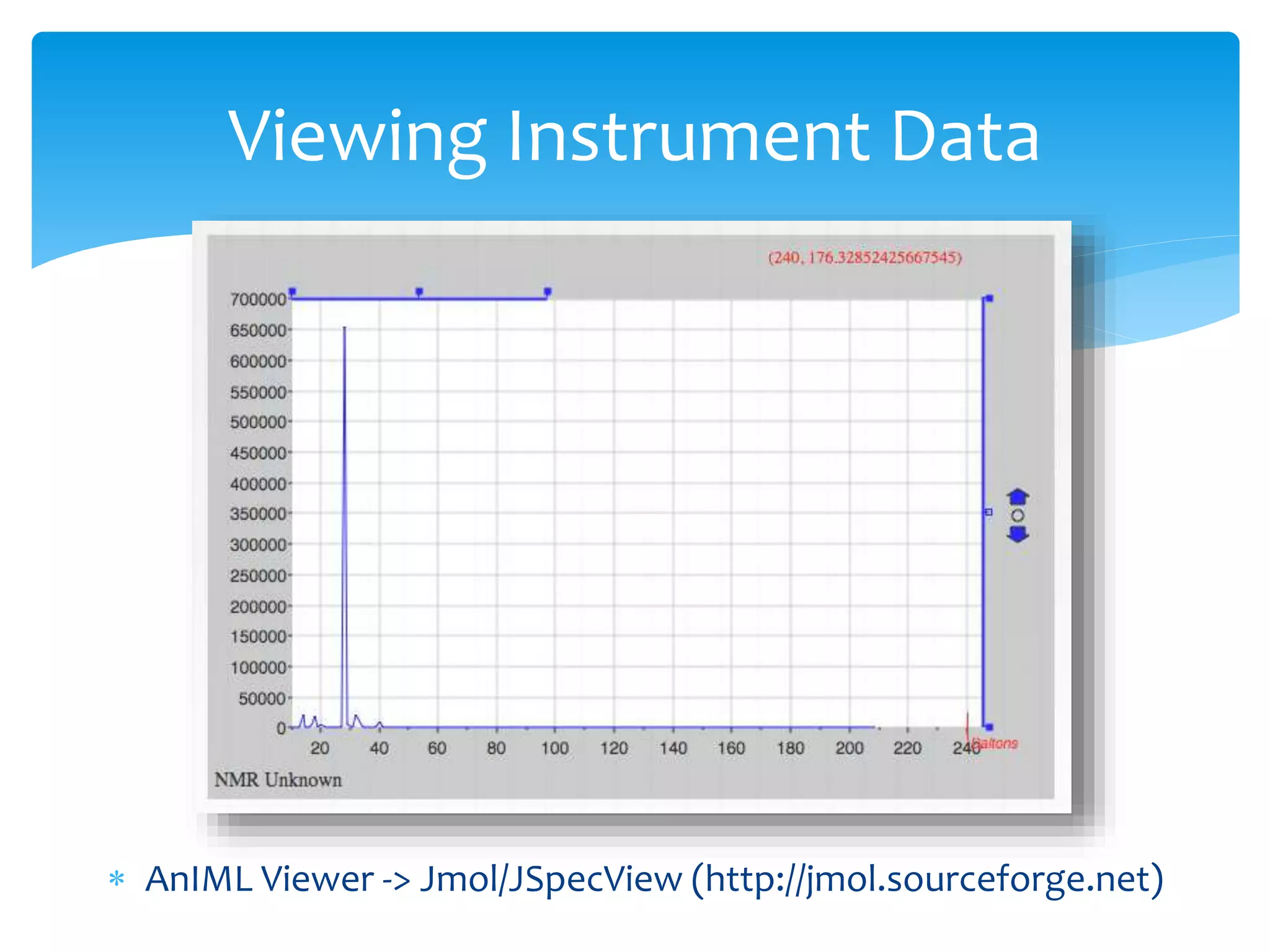  AnIML Viewer -> Jmol/JSpecView (http://jmol.sourceforge.net)
Viewing Instrument Data
 