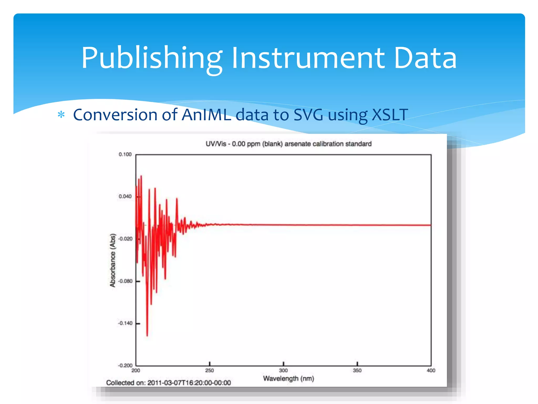 Conversion of AnIML data to SVG using XSLT
Publishing Instrument Data
 