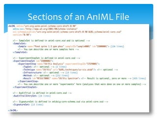 Sections of an AnIML File
 