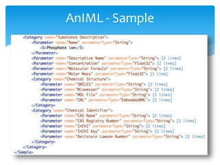 AnIML - Sample
 