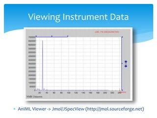  AnIML Viewer -> Jmol/JSpecView (http://jmol.sourceforge.net)
Viewing Instrument Data
 