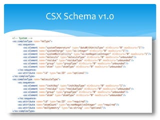 CSX Schema v1.0
 
