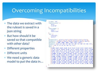  The data we extract with
the ruleset is saved in a
json string
 But how should it be
saved so that compatible
with other data?
 Different properties
 Different units
 We need a generic data
model to put the data in…
Overcoming Incompatibilities
 