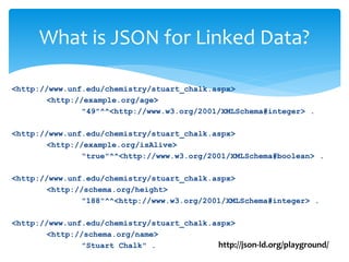 What is JSON for Linked Data?
<http://www.unf.edu/chemistry/stuart_chalk.aspx>
<http://example.org/age>
"49"^^<http://www.w3.org/2001/XMLSchema#integer> .
<http://www.unf.edu/chemistry/stuart_chalk.aspx>
<http://example.org/isAlive>
"true"^^<http://www.w3.org/2001/XMLSchema#boolean> .
<http://www.unf.edu/chemistry/stuart_chalk.aspx>
<http://schema.org/height>
"188"^^<http://www.w3.org/2001/XMLSchema#integer> .
<http://www.unf.edu/chemistry/stuart_chalk.aspx>
<http://schema.org/name>
"Stuart Chalk" . http://json-ld.org/playground/
 