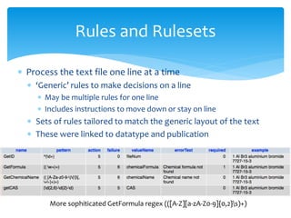  Process the text file one line at a time
 ‘Generic’ rules to make decisions on a line
 May be multiple rules for one line
 Includes instructions to move down or stay on line
 Sets of rules tailored to match the generic layout of the text
 These were linked to datatype and publication
Rules and Rulesets
More sophiticated GetFormula regex (([A-Z][a-zA-Z0-9]{0,2}s)+)
 