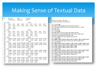 Making Sense of Textual Data
 