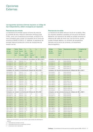 ACS310 INFORMACIÓN TÉCNICA | PDF