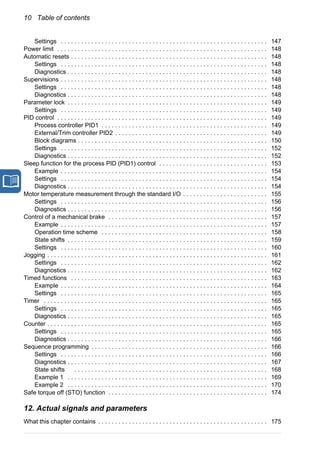 10 Table of contents
Settings . . . . . . . . . . . . . . . . . . . . . . . . . . . . . . . . . . . . . . . . . . . . . . . . . . . . . . . . . . . . . 147
Power limit . . . . . . . . . . . . . . . . . . . . . . . . . . . . . . . . . . . . . . . . . . . . . . . . . . . . . . . . . . . . . . 148
Automatic resets . . . . . . . . . . . . . . . . . . . . . . . . . . . . . . . . . . . . . . . . . . . . . . . . . . . . . . . . . . 148
Settings . . . . . . . . . . . . . . . . . . . . . . . . . . . . . . . . . . . . . . . . . . . . . . . . . . . . . . . . . . . . . 148
Diagnostics . . . . . . . . . . . . . . . . . . . . . . . . . . . . . . . . . . . . . . . . . . . . . . . . . . . . . . . . . . . 148
Supervisions . . . . . . . . . . . . . . . . . . . . . . . . . . . . . . . . . . . . . . . . . . . . . . . . . . . . . . . . . . . . . 148
Settings . . . . . . . . . . . . . . . . . . . . . . . . . . . . . . . . . . . . . . . . . . . . . . . . . . . . . . . . . . . . . 148
Diagnostics . . . . . . . . . . . . . . . . . . . . . . . . . . . . . . . . . . . . . . . . . . . . . . . . . . . . . . . . . . . 148
Parameter lock . . . . . . . . . . . . . . . . . . . . . . . . . . . . . . . . . . . . . . . . . . . . . . . . . . . . . . . . . . . 149
Settings . . . . . . . . . . . . . . . . . . . . . . . . . . . . . . . . . . . . . . . . . . . . . . . . . . . . . . . . . . . . . 149
PID control . . . . . . . . . . . . . . . . . . . . . . . . . . . . . . . . . . . . . . . . . . . . . . . . . . . . . . . . . . . . . . 149
Process controller PID1 . . . . . . . . . . . . . . . . . . . . . . . . . . . . . . . . . . . . . . . . . . . . . . . . . 149
External/Trim controller PID2 . . . . . . . . . . . . . . . . . . . . . . . . . . . . . . . . . . . . . . . . . . . . . 149
Block diagrams . . . . . . . . . . . . . . . . . . . . . . . . . . . . . . . . . . . . . . . . . . . . . . . . . . . . . . . . 150
Settings . . . . . . . . . . . . . . . . . . . . . . . . . . . . . . . . . . . . . . . . . . . . . . . . . . . . . . . . . . . . . 152
Diagnostics . . . . . . . . . . . . . . . . . . . . . . . . . . . . . . . . . . . . . . . . . . . . . . . . . . . . . . . . . . . 152
Sleep function for the process PID (PID1) control . . . . . . . . . . . . . . . . . . . . . . . . . . . . . . . . 153
Example . . . . . . . . . . . . . . . . . . . . . . . . . . . . . . . . . . . . . . . . . . . . . . . . . . . . . . . . . . . . . 154
Settings . . . . . . . . . . . . . . . . . . . . . . . . . . . . . . . . . . . . . . . . . . . . . . . . . . . . . . . . . . . . . 154
Diagnostics . . . . . . . . . . . . . . . . . . . . . . . . . . . . . . . . . . . . . . . . . . . . . . . . . . . . . . . . . . . 154
Motor temperature measurement through the standard I/O . . . . . . . . . . . . . . . . . . . . . . . . . 155
Settings . . . . . . . . . . . . . . . . . . . . . . . . . . . . . . . . . . . . . . . . . . . . . . . . . . . . . . . . . . . . . 156
Diagnostics . . . . . . . . . . . . . . . . . . . . . . . . . . . . . . . . . . . . . . . . . . . . . . . . . . . . . . . . . . . 156
Control of a mechanical brake . . . . . . . . . . . . . . . . . . . . . . . . . . . . . . . . . . . . . . . . . . . . . . . 157
Example . . . . . . . . . . . . . . . . . . . . . . . . . . . . . . . . . . . . . . . . . . . . . . . . . . . . . . . . . . . . . 157
Operation time scheme . . . . . . . . . . . . . . . . . . . . . . . . . . . . . . . . . . . . . . . . . . . . . . . . . 158
State shifts . . . . . . . . . . . . . . . . . . . . . . . . . . . . . . . . . . . . . . . . . . . . . . . . . . . . . . . . . . . 159
Settings . . . . . . . . . . . . . . . . . . . . . . . . . . . . . . . . . . . . . . . . . . . . . . . . . . . . . . . . . . . . . 160
Jogging . . . . . . . . . . . . . . . . . . . . . . . . . . . . . . . . . . . . . . . . . . . . . . . . . . . . . . . . . . . . . . . . . 161
Settings . . . . . . . . . . . . . . . . . . . . . . . . . . . . . . . . . . . . . . . . . . . . . . . . . . . . . . . . . . . . . 162
Diagnostics . . . . . . . . . . . . . . . . . . . . . . . . . . . . . . . . . . . . . . . . . . . . . . . . . . . . . . . . . . . 162
Timed functions . . . . . . . . . . . . . . . . . . . . . . . . . . . . . . . . . . . . . . . . . . . . . . . . . . . . . . . . . . 163
Example . . . . . . . . . . . . . . . . . . . . . . . . . . . . . . . . . . . . . . . . . . . . . . . . . . . . . . . . . . . . . 164
Settings . . . . . . . . . . . . . . . . . . . . . . . . . . . . . . . . . . . . . . . . . . . . . . . . . . . . . . . . . . . . . 165
Timer . . . . . . . . . . . . . . . . . . . . . . . . . . . . . . . . . . . . . . . . . . . . . . . . . . . . . . . . . . . . . . . . . . 165
Settings . . . . . . . . . . . . . . . . . . . . . . . . . . . . . . . . . . . . . . . . . . . . . . . . . . . . . . . . . . . . . 165
Diagnostics . . . . . . . . . . . . . . . . . . . . . . . . . . . . . . . . . . . . . . . . . . . . . . . . . . . . . . . . . . . 165
Counter . . . . . . . . . . . . . . . . . . . . . . . . . . . . . . . . . . . . . . . . . . . . . . . . . . . . . . . . . . . . . . . . . 165
Settings . . . . . . . . . . . . . . . . . . . . . . . . . . . . . . . . . . . . . . . . . . . . . . . . . . . . . . . . . . . . . 165
Diagnostics . . . . . . . . . . . . . . . . . . . . . . . . . . . . . . . . . . . . . . . . . . . . . . . . . . . . . . . . . . . 166
Sequence programming . . . . . . . . . . . . . . . . . . . . . . . . . . . . . . . . . . . . . . . . . . . . . . . . . . . . 166
Settings . . . . . . . . . . . . . . . . . . . . . . . . . . . . . . . . . . . . . . . . . . . . . . . . . . . . . . . . . . . . . 166
Diagnostics . . . . . . . . . . . . . . . . . . . . . . . . . . . . . . . . . . . . . . . . . . . . . . . . . . . . . . . . . . . 167
State shifts . . . . . . . . . . . . . . . . . . . . . . . . . . . . . . . . . . . . . . . . . . . . . . . . . . . . . . . . . 168
Example 1 . . . . . . . . . . . . . . . . . . . . . . . . . . . . . . . . . . . . . . . . . . . . . . . . . . . . . . . . . . . 169
Example 2 . . . . . . . . . . . . . . . . . . . . . . . . . . . . . . . . . . . . . . . . . . . . . . . . . . . . . . . . . . . 170
Safe torque off (STO) function . . . . . . . . . . . . . . . . . . . . . . . . . . . . . . . . . . . . . . . . . . . . . . . 174
12. Actual signals and parameters
What this chapter contains . . . . . . . . . . . . . . . . . . . . . . . . . . . . . . . . . . . . . . . . . . . . . . . . . . 175
 