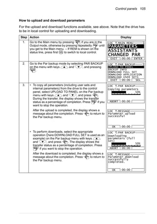 Control panels 105
How to upload and download parameters
For the upload and download functions available, see above. Note that the drive has
to be in local control for uploading and downloading.
Step Action Display
1. Go to the Main menu by pressing if you are in the
Output mode, otherwise by pressing repeatedly until
you get to the Main menu. – If REM is shown on the
status line, press first to switch to local control.
2. Go to the Par backup mode by selecting PAR BACKUP
on the menu with keys and , and pressing
.
3. • To copy all parameters (including user sets and
internal parameters) from the drive to the control
panel, select UPLOAD TO PANEL on the Par backup
menu with keys and , and press .
During the transfer, the display shows the transfer
status as a percentage of completion. Press if you
want to stop the operation.
After the upload is completed, the display shows a
message about the completion. Press to return to
the Par backup menu.
• To perform downloads, select the appropriate
operation (here DOWNLOAD FULL SET is used as an
example) on the Par backup menu with keys
and , and press . The display shows the
transfer status as a percentage of completion. Press
if you want to stop the operation.
After the download is completed, the display shows a
message about the completion. Press to return to
the Par backup menu.
MENU
EXIT
LOC
REM
PARAMETERS
ASSISTANTS
CHANGED PAR
EXIT ENTER00:00
LOC MAIN MENU 1
ENTER
UPLOAD TO PANEL
BACKUP INFO
DOWNLOAD FULL SET
DOWNLOAD APPLICATION
DOWNLOAD USER SET1
EXIT SEL00:00
LOC PAR BACKUP 1
SEL
ABORT
Copying parameters
ABORT 00:00
LOC PAR BACKUP
50%
OK
Parameter upload
successful
OK 00:00
LOC MESSAGE
SEL
ABORT
Downloading
parameters (full
set)
50%
ABORT 00:00
LOC PAR BACKUP
OK
Parameter download
successfully
completed.
OK 00:00
LOC MESSAGE
 