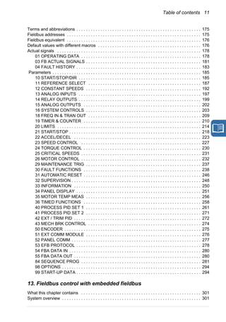 Table of contents 11
Terms and abbreviations . . . . . . . . . . . . . . . . . . . . . . . . . . . . . . . . . . . . . . . . . . . . . . . . . . . . 175
Fieldbus addresses . . . . . . . . . . . . . . . . . . . . . . . . . . . . . . . . . . . . . . . . . . . . . . . . . . . . . . . . 175
Fieldbus equivalent . . . . . . . . . . . . . . . . . . . . . . . . . . . . . . . . . . . . . . . . . . . . . . . . . . . . . . . . 176
Default values with different macros . . . . . . . . . . . . . . . . . . . . . . . . . . . . . . . . . . . . . . . . . . . 176
Actual signals . . . . . . . . . . . . . . . . . . . . . . . . . . . . . . . . . . . . . . . . . . . . . . . . . . . . . . . . . . . . 178
01 OPERATING DATA . . . . . . . . . . . . . . . . . . . . . . . . . . . . . . . . . . . . . . . . . . . . . . . . . . 178
03 FB ACTUAL SIGNALS . . . . . . . . . . . . . . . . . . . . . . . . . . . . . . . . . . . . . . . . . . . . . . . . 181
04 FAULT HISTORY . . . . . . . . . . . . . . . . . . . . . . . . . . . . . . . . . . . . . . . . . . . . . . . . . . . . 183
Parameters . . . . . . . . . . . . . . . . . . . . . . . . . . . . . . . . . . . . . . . . . . . . . . . . . . . . . . . . . . . . . . 185
10 START/STOP/DIR . . . . . . . . . . . . . . . . . . . . . . . . . . . . . . . . . . . . . . . . . . . . . . . . . . . 185
11 REFERENCE SELECT . . . . . . . . . . . . . . . . . . . . . . . . . . . . . . . . . . . . . . . . . . . . . . . 187
12 CONSTANT SPEEDS . . . . . . . . . . . . . . . . . . . . . . . . . . . . . . . . . . . . . . . . . . . . . . . . 192
13 ANALOG INPUTS . . . . . . . . . . . . . . . . . . . . . . . . . . . . . . . . . . . . . . . . . . . . . . . . . . . 197
14 RELAY OUTPUTS . . . . . . . . . . . . . . . . . . . . . . . . . . . . . . . . . . . . . . . . . . . . . . . . . . . 199
15 ANALOG OUTPUTS . . . . . . . . . . . . . . . . . . . . . . . . . . . . . . . . . . . . . . . . . . . . . . . . . 202
16 SYSTEM CONTROLS . . . . . . . . . . . . . . . . . . . . . . . . . . . . . . . . . . . . . . . . . . . . . . . . 203
18 FREQ IN & TRAN OUT . . . . . . . . . . . . . . . . . . . . . . . . . . . . . . . . . . . . . . . . . . . . . . . 209
19 TIMER & COUNTER . . . . . . . . . . . . . . . . . . . . . . . . . . . . . . . . . . . . . . . . . . . . . . . . . 210
20 LIMITS . . . . . . . . . . . . . . . . . . . . . . . . . . . . . . . . . . . . . . . . . . . . . . . . . . . . . . . . . . . . 214
21 START/STOP . . . . . . . . . . . . . . . . . . . . . . . . . . . . . . . . . . . . . . . . . . . . . . . . . . . . . . . 218
22 ACCEL/DECEL . . . . . . . . . . . . . . . . . . . . . . . . . . . . . . . . . . . . . . . . . . . . . . . . . . . . . 223
23 SPEED CONTROL . . . . . . . . . . . . . . . . . . . . . . . . . . . . . . . . . . . . . . . . . . . . . . . . . . 227
24 TORQUE CONTROL . . . . . . . . . . . . . . . . . . . . . . . . . . . . . . . . . . . . . . . . . . . . . . . . . 230
25 CRITICAL SPEEDS . . . . . . . . . . . . . . . . . . . . . . . . . . . . . . . . . . . . . . . . . . . . . . . . . . 231
26 MOTOR CONTROL . . . . . . . . . . . . . . . . . . . . . . . . . . . . . . . . . . . . . . . . . . . . . . . . . . 232
29 MAINTENANCE TRIG . . . . . . . . . . . . . . . . . . . . . . . . . . . . . . . . . . . . . . . . . . . . . . . . 237
30 FAULT FUNCTIONS . . . . . . . . . . . . . . . . . . . . . . . . . . . . . . . . . . . . . . . . . . . . . . . . . 238
31 AUTOMATIC RESET . . . . . . . . . . . . . . . . . . . . . . . . . . . . . . . . . . . . . . . . . . . . . . . . . 246
32 SUPERVISION . . . . . . . . . . . . . . . . . . . . . . . . . . . . . . . . . . . . . . . . . . . . . . . . . . . . . . 248
33 INFORMATION . . . . . . . . . . . . . . . . . . . . . . . . . . . . . . . . . . . . . . . . . . . . . . . . . . . . . 250
34 PANEL DISPLAY . . . . . . . . . . . . . . . . . . . . . . . . . . . . . . . . . . . . . . . . . . . . . . . . . . . . 251
35 MOTOR TEMP MEAS . . . . . . . . . . . . . . . . . . . . . . . . . . . . . . . . . . . . . . . . . . . . . . . . 256
36 TIMED FUNCTIONS . . . . . . . . . . . . . . . . . . . . . . . . . . . . . . . . . . . . . . . . . . . . . . . . . 258
40 PROCESS PID SET 1 . . . . . . . . . . . . . . . . . . . . . . . . . . . . . . . . . . . . . . . . . . . . . . . . 261
41 PROCESS PID SET 2 . . . . . . . . . . . . . . . . . . . . . . . . . . . . . . . . . . . . . . . . . . . . . . . . 271
42 EXT / TRIM PID . . . . . . . . . . . . . . . . . . . . . . . . . . . . . . . . . . . . . . . . . . . . . . . . . . . . . 272
43 MECH BRK CONTROL . . . . . . . . . . . . . . . . . . . . . . . . . . . . . . . . . . . . . . . . . . . . . . . 274
50 ENCODER . . . . . . . . . . . . . . . . . . . . . . . . . . . . . . . . . . . . . . . . . . . . . . . . . . . . . . . . . 275
51 EXT COMM MODULE . . . . . . . . . . . . . . . . . . . . . . . . . . . . . . . . . . . . . . . . . . . . . . . . 276
52 PANEL COMM . . . . . . . . . . . . . . . . . . . . . . . . . . . . . . . . . . . . . . . . . . . . . . . . . . . . . . 277
53 EFB PROTOCOL . . . . . . . . . . . . . . . . . . . . . . . . . . . . . . . . . . . . . . . . . . . . . . . . . . . . 278
54 FBA DATA IN . . . . . . . . . . . . . . . . . . . . . . . . . . . . . . . . . . . . . . . . . . . . . . . . . . . . . . . 280
55 FBA DATA OUT . . . . . . . . . . . . . . . . . . . . . . . . . . . . . . . . . . . . . . . . . . . . . . . . . . . . . 280
84 SEQUENCE PROG . . . . . . . . . . . . . . . . . . . . . . . . . . . . . . . . . . . . . . . . . . . . . . . . . . 281
98 OPTIONS . . . . . . . . . . . . . . . . . . . . . . . . . . . . . . . . . . . . . . . . . . . . . . . . . . . . . . . . . . 294
99 START-UP DATA . . . . . . . . . . . . . . . . . . . . . . . . . . . . . . . . . . . . . . . . . . . . . . . . . . . . 294
13. Fieldbus control with embedded fieldbus
What this chapter contains . . . . . . . . . . . . . . . . . . . . . . . . . . . . . . . . . . . . . . . . . . . . . . . . . . 301
System overview . . . . . . . . . . . . . . . . . . . . . . . . . . . . . . . . . . . . . . . . . . . . . . . . . . . . . . . . . . 301
 
