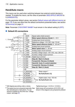 116 Application macros
Hand/Auto macro
This macro can be used when switching between two external control devices is
needed. To enable the macro, set the value of parameter 9902 APPLIC MACRO to
5 (HAND/AUTO).
For the parameter default values, see section Default values with different macros on
page 176. If you use other than the default connections presented below, see section
I/O terminals on page 51.
Note: Parameter 2108 START INHIBIT must remain in the default setting 0 (OFF).
Default I/O connections
X1A
1 SCR Signal cable shield (screen)
2 AI1 Motor speed reference (Hand): 0…10 V
3 GND Analog input circuit common
4 +10V Reference voltage: +10 V DC, max. 10 mA
5 AI2 Motor speed reference (Auto): 0…20 mA 2)
6 GND Analog input circuit common
7 AO Motor speed value: 0…20 mA
8 GND Analog output circuit common
9 +24V Auxiliary voltage output: +24 V DC, max. 200 mA
10 GND Auxiliary voltage output common
11 DCOM Digital input common
12 DI1 Stop (0) / Start (1) (Hand)
13 DI2 Forward (0) / Reverse (1) (Hand)
14 DI3 Hand (0) / Auto (1) control selection
15 DI4 Forward (0) / Reverse (1) (Auto)
16 DI5 Stop (0) / Start (1) (Auto)
X1B
17 ROCOM Relay output 1
No fault [Fault (-1)]18 RONC
19 RONO
20 DOSRC Digital output, max. 100 mA
No fault [Fault (-1)]21 DOOUT
22 DOGND
max. 500 ohm
1…10 kohm
1)
1)
360 degree grounding under a clamp.
2)
The signal source is powered externally. See
the manufacturer’s instructions. To use
sensors supplied by the drive aux. voltage
output, see page 53.
Tightening torque = 0.4 N·m / 3.5 lbf·in.
Safe torque off connections (X1C:STO; not
shown in the diagram) are jumpered by default.
 